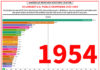Dinosaur Age: Charting Giant Companies 66 Years Ago