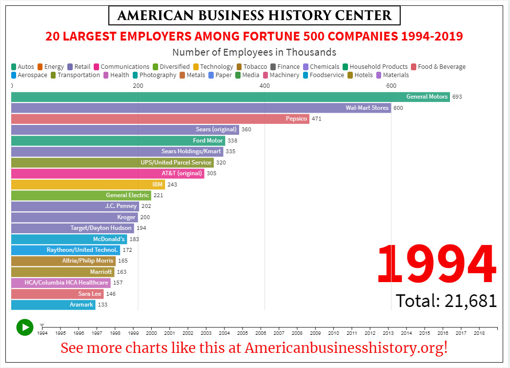 Big Companies Hiring (and Laying Off) Employees Hoovers World