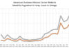 Business History on the Rise
