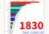 U.S. States Population Animated Chart 1790-2020